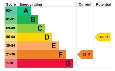 EPC Graph - 7 Dolydd Terrace.JPG